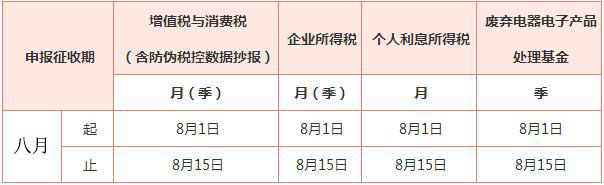 老板必知：逾期申报会带来哪些后果？