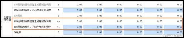政策解读：8月1日起，增值税纳税申报表又调整了！千万别填错了！