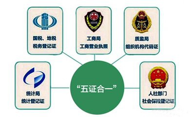 五证合一后，已三证合一企业还要重新登记吗？真相在这里