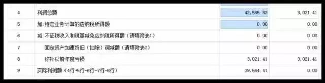 财税小站 | 企业所得税这个数据怎么来的？你一定要搞清楚！