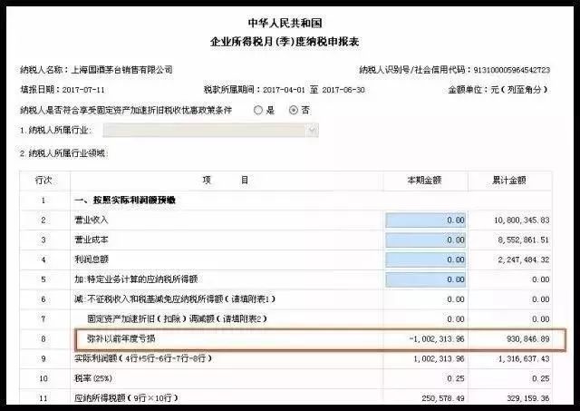 第二个问题：“弥补以前年度亏损”怎么会是负数？