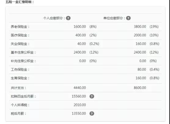 个税起征点将上调至5000元，工薪族或迎最大“减负”