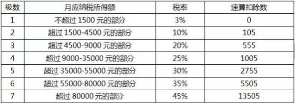 个税起征点将上调至5000元，工薪族或迎最大“减负”