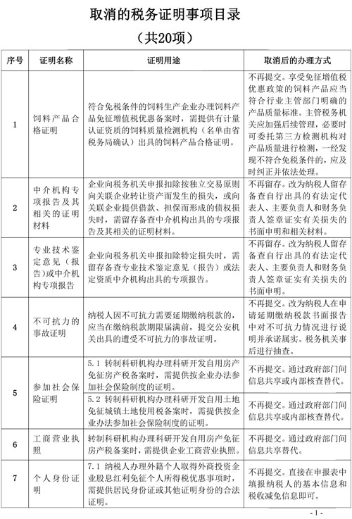支持和服务民营经济发展 税务总局取消20项税务证明事项