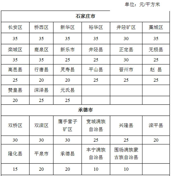 9月1日起施行 河北省耕地占用税适用税额发布