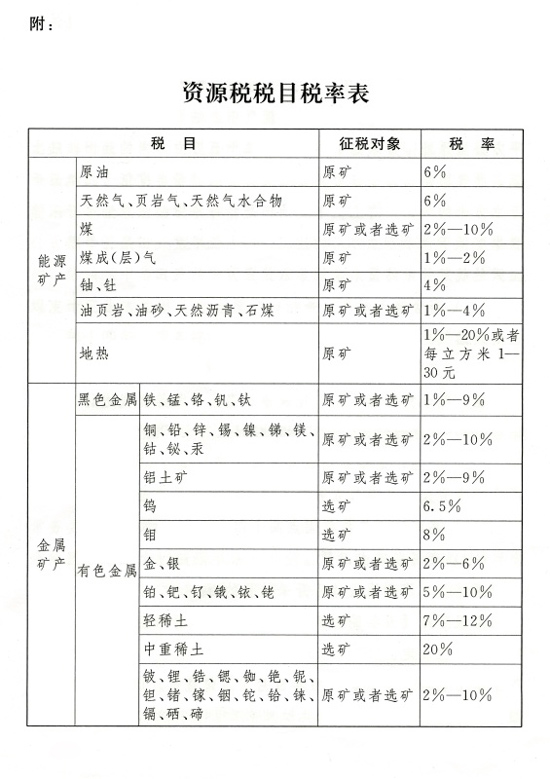 全国人大常委会通过《中华人民共和国资源税法》