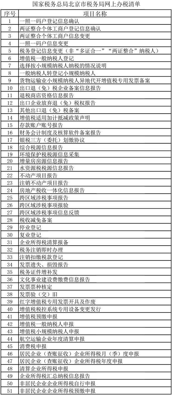 国家税务总局北京市税务局网上办税清单