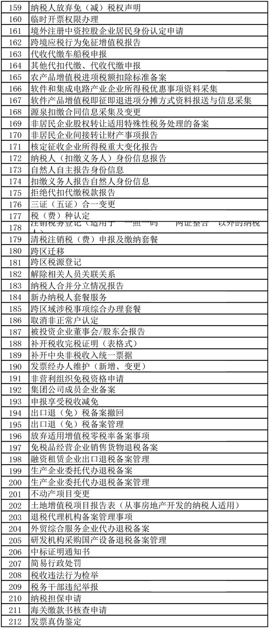 国家税务总局北京市税务局网上办税清单