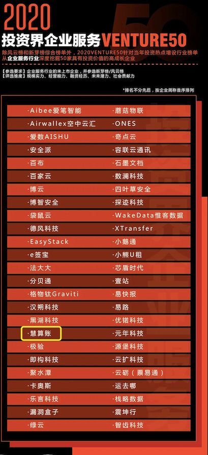 慧算账入选“2020投资界企业服务VENTURE50”榜单