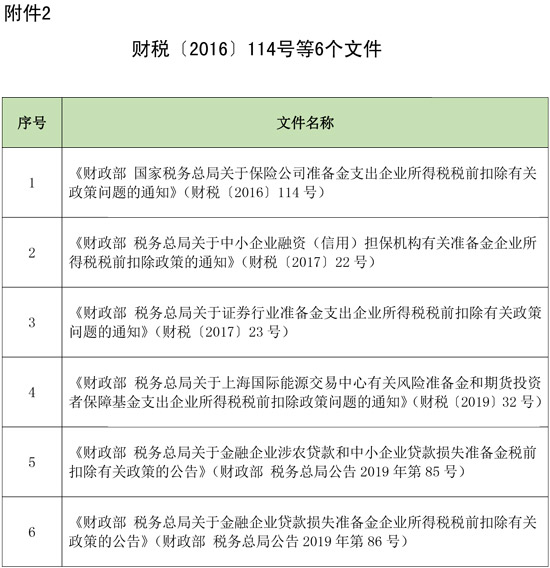 两部门：延长部分税收优惠政策执行期限