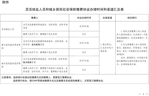 灵活就业人员和城乡居民社会保险缴费协议办理时间和渠道汇总表