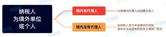 新《印花税法》来了！与之前有什么区别？