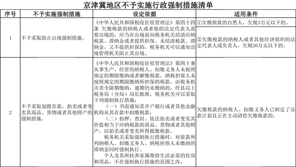 京津冀地区不予实施行政强制措施清单 京津冀地区不予实施行政强制措施清单