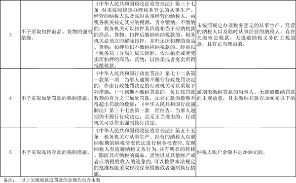 京津冀地区不予实施行政强制措施清单 京津冀地区不予实施行政强制措施清单