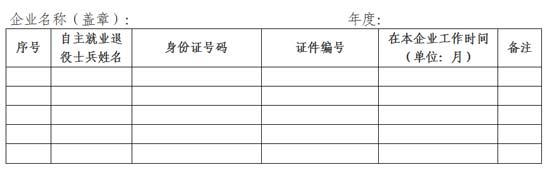 河北：进一步落实扶持自主就业退役士兵创业就业有关税收政策