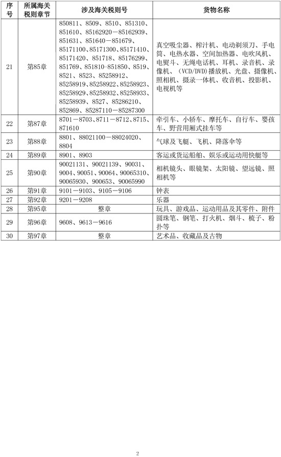 内地销往横琴粤澳深度合作区不予退税的货物清单.pdf